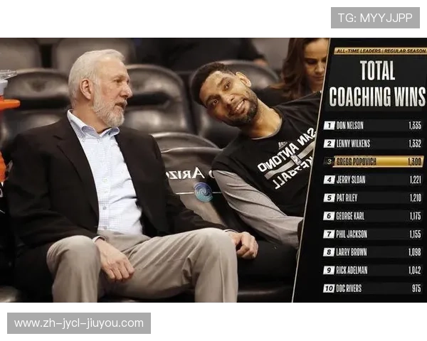 NBA统计数据的来源和应用有哪些,这些数据对教练战术有何帮助 NBA统计数据的来源和应用有哪些,这些数据对教练战术有何帮助