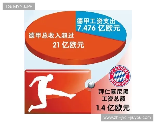 哪个德甲俱乐部最有钱？收入来源与预算揭秘