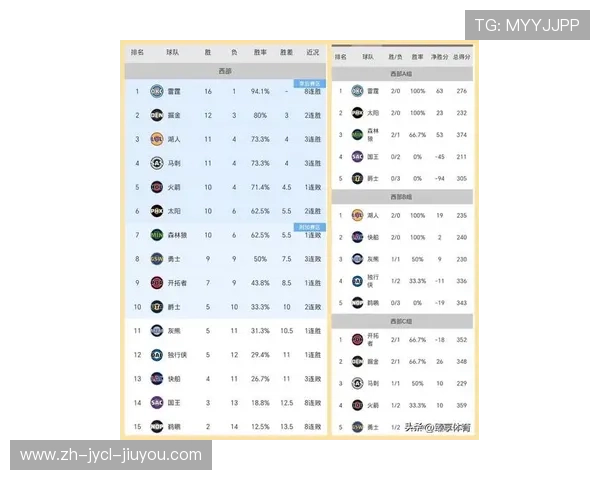 西部排名中火箭队的表现如何