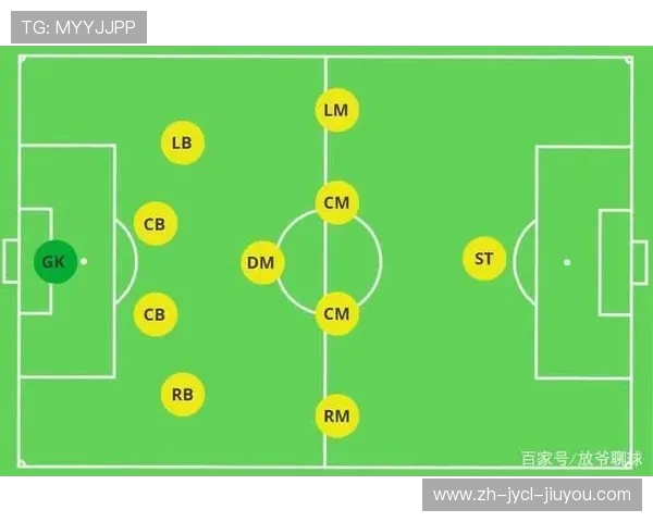 足球比赛中的阵型布置与战术执行